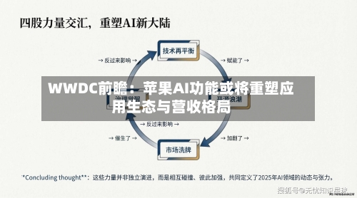 WWDC前瞻:苹果AI功能或将重塑应用生态与营收格局-第2张图片