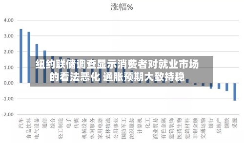 纽约联储调查显示消费者对就业市场的看法恶化 通胀预期大致持稳