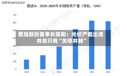 爱旭股份董事长陈刚：光伏产能出清并非只有“关停并转”-第2张图片