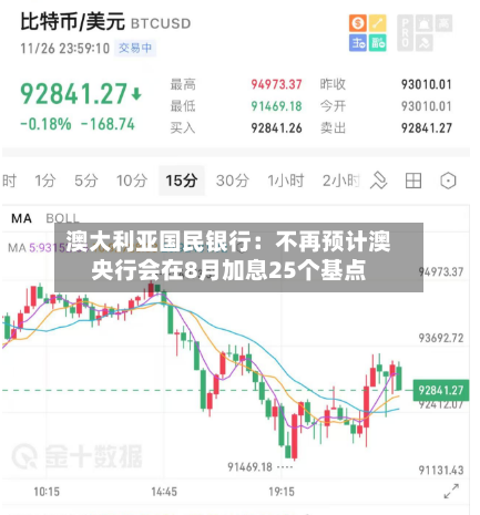 澳大利亚国民银行:不再预计澳央行会在8月加息25个基点-第3张图片